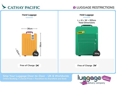 cathay pacific extra baggage cost.